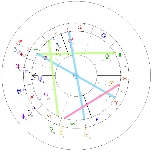 anna mucha jakub wons horoskop partnerski